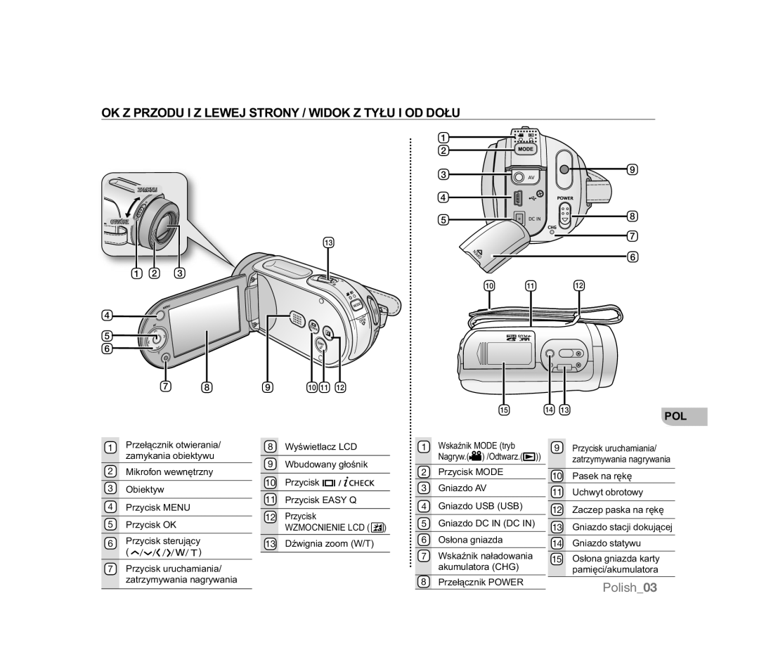 Samsung VP-MX20L/EDC, VP-MX20R/EDC, VP-MX20/EDC, VP-MX20C/EDC =35=28,=/-67521,2.=7à8,22à8, 0LNURIRQZHZQĊWUQ 