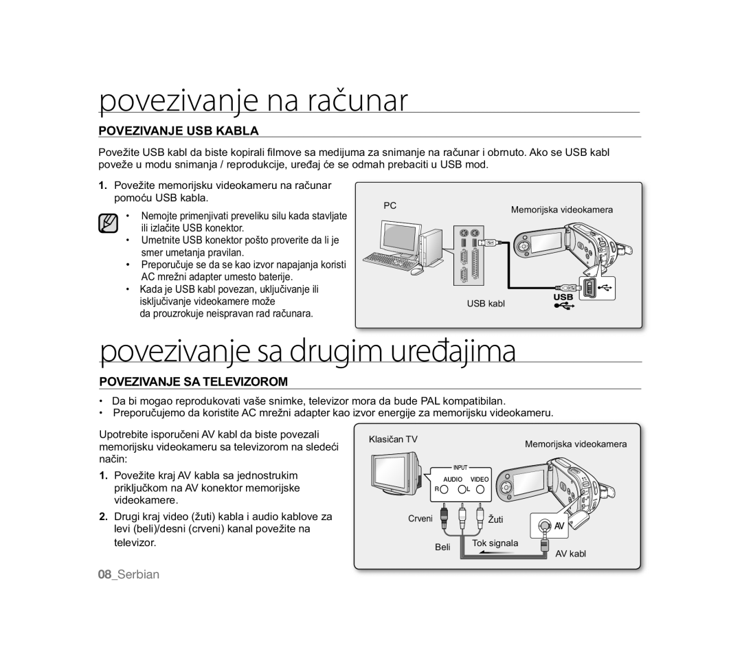 Samsung VP-MX20CH/EDC, VP-MX20R/EDC Povezivanje sa drugim uređajima, Povezivanje USB Kabla, Povezivanje SA Televizorom 