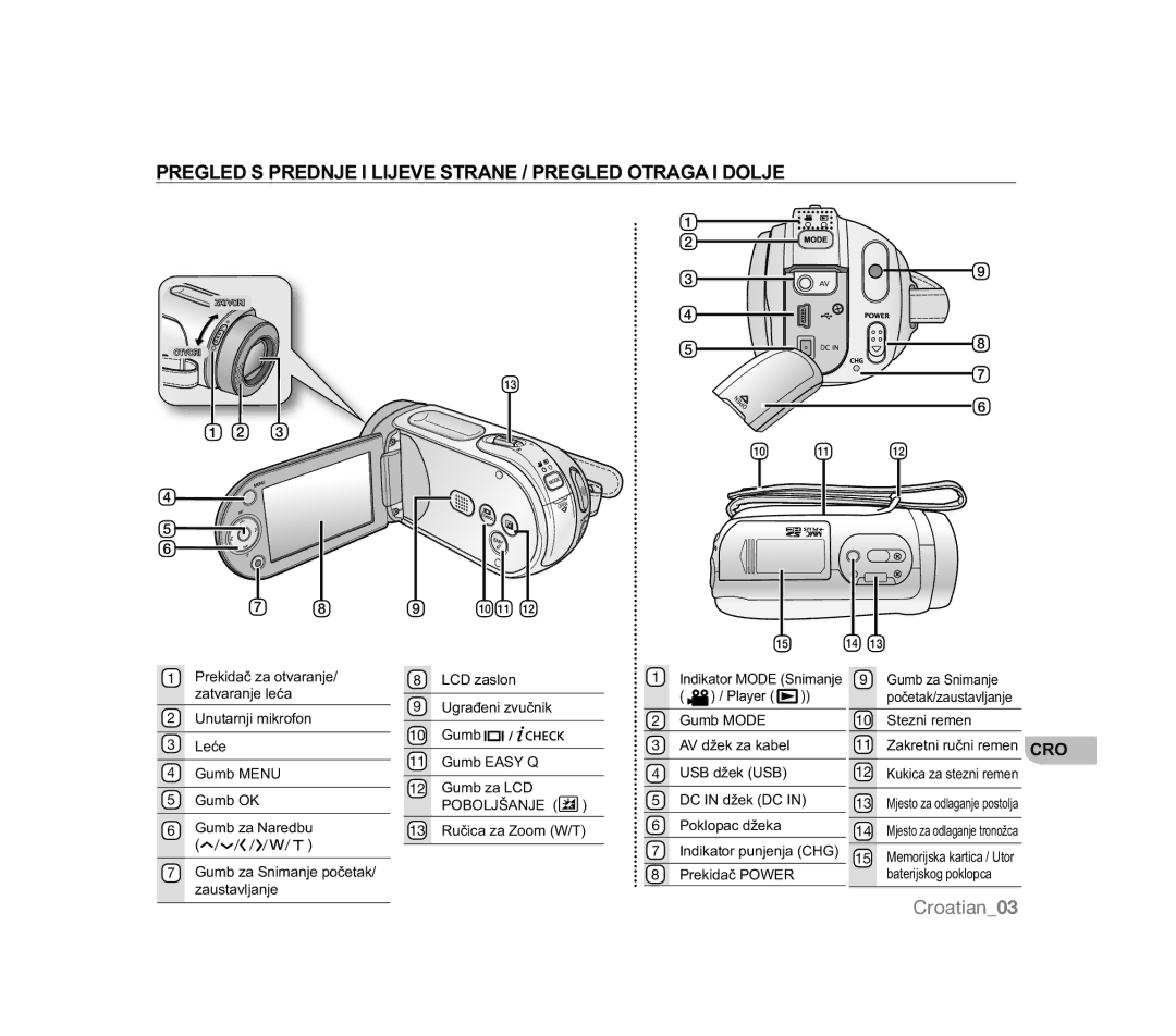 Samsung VP-MX20/XEU, VP-MX20R/EDC, VP-MX20/EDC manual Pregled S Prednje I Lijeve Strane / Pregled Otraga I Dolje, Croatian03 