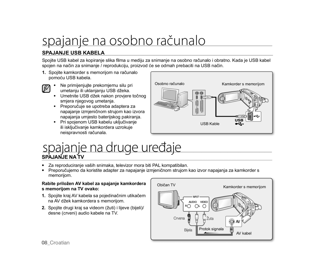 Samsung VP-MX20C/XER, VP-MX20R/EDC, VP-MX20/EDC, VP-MX20C/EDC Spajanje na druge uređaje, Spajanje USB Kabela, Spajanje NA TV 