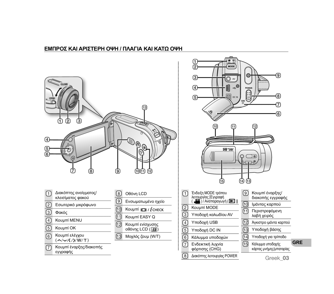 Samsung VP-MX20R/CAN, VP-MX20R/EDC, VP-MX20/EDC, VP-MX20C/EDC manual ǼȂȆȇȅȈȀǹǿǹȇǿȈȉǼȇǾȅȌǾȆȁǹīǿǹȀǹǿȀǹȉȍȅȌǾ, Greek03 