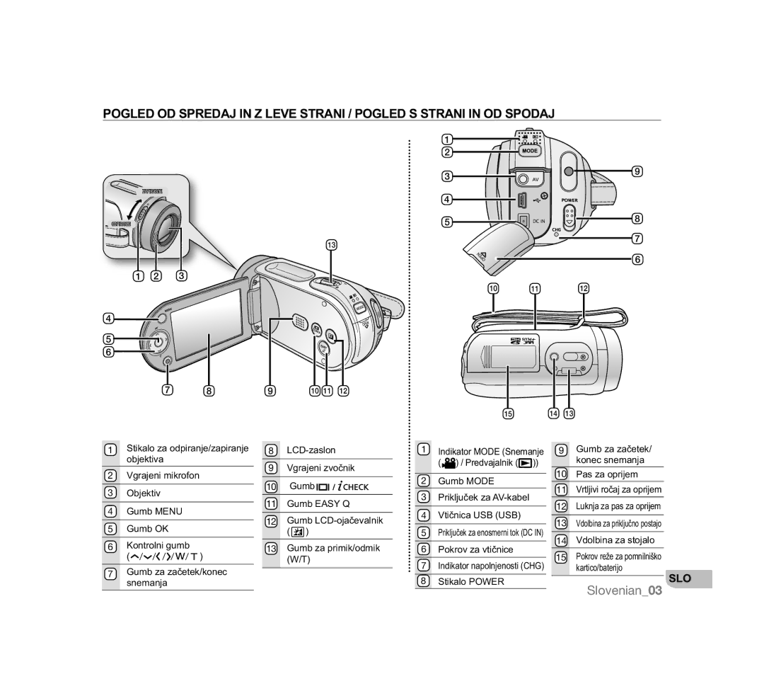 Samsung VP-MX20/XER, VP-MX20R/EDC, VP-MX20/EDC, VP-MX20C/EDC, VP-HMX20C/EDC, VP-MX20CH/EDC, VP-MX20L/EDC manual Slovenian03 