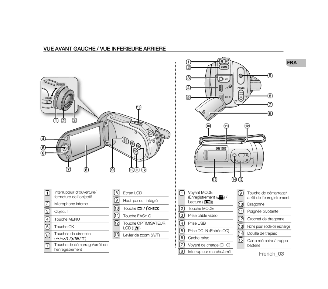 Samsung VP-HMX20C/COL, VP-MX20R/EDC, VP-MX20/EDC, VP-MX20C/EDC manual VUE Avant Gauche / VUE Inferieure Arriere, French03 