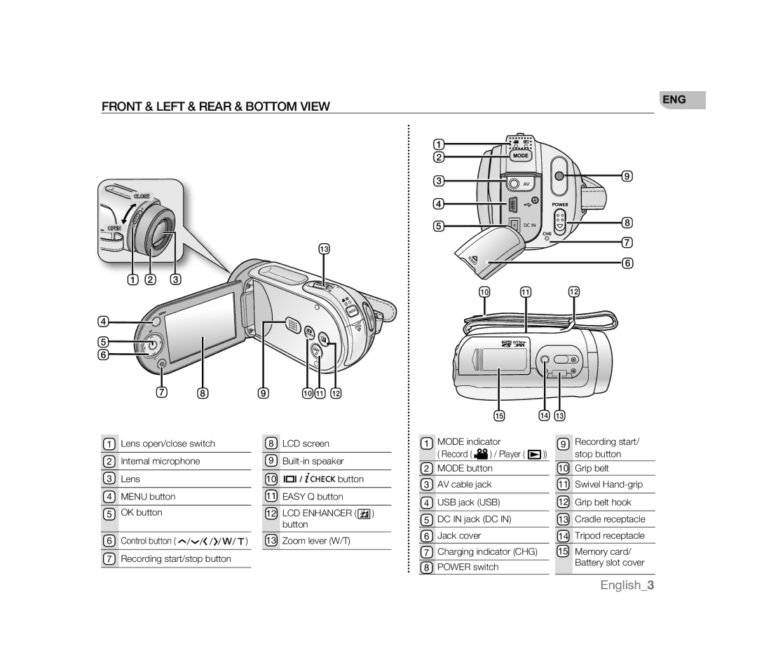 Samsung VP-HMX20C/EDC, VP-MX20R/EDC, VP-MX20/EDC, VP-MX20C/EDC, VP-MX20CH/EDC manual Front & Left & Rear & Bottom View, Eng 