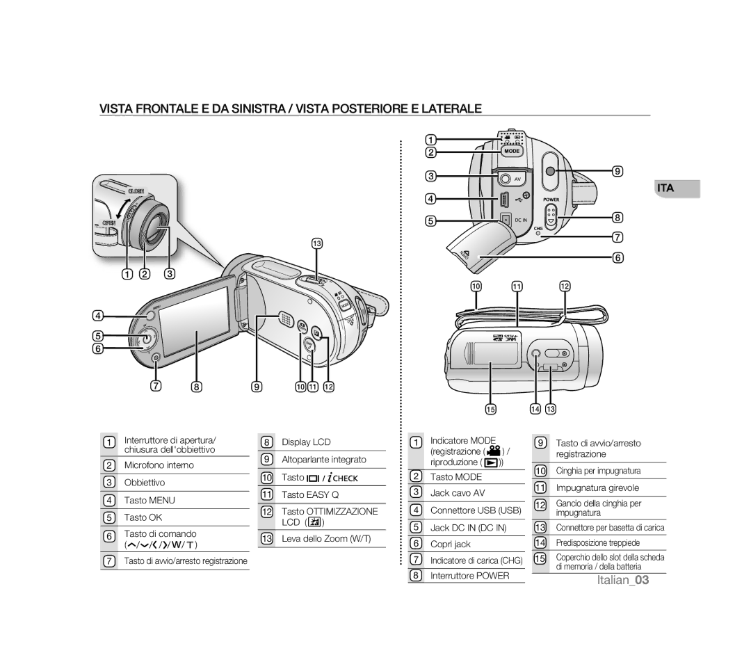 Samsung VP-HMX20C/NWT, VP-MX20R/EDC, VP-MX20/EDC manual Vista Frontale E DA Sinistra / Vista Posteriore E Laterale, Ita 