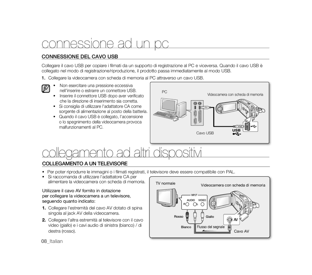 Samsung VP-MX20R/XER manual Collegamento ad altri dispositivi, Connessione DEL Cavo USB, Collegamento a UN Televisore 