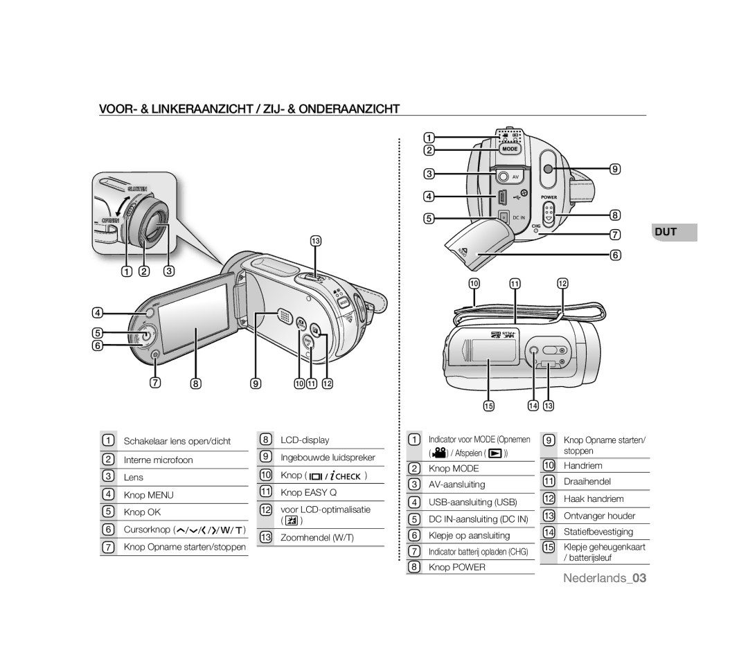 Samsung VP-MX20/XEU, VP-MX20R/EDC, VP-MX20/EDC, VP-MX20C/EDC, VP-HMX20C/EDC VOOR- & Linkeraanzicht / ZIJ- & Onderaanzicht 