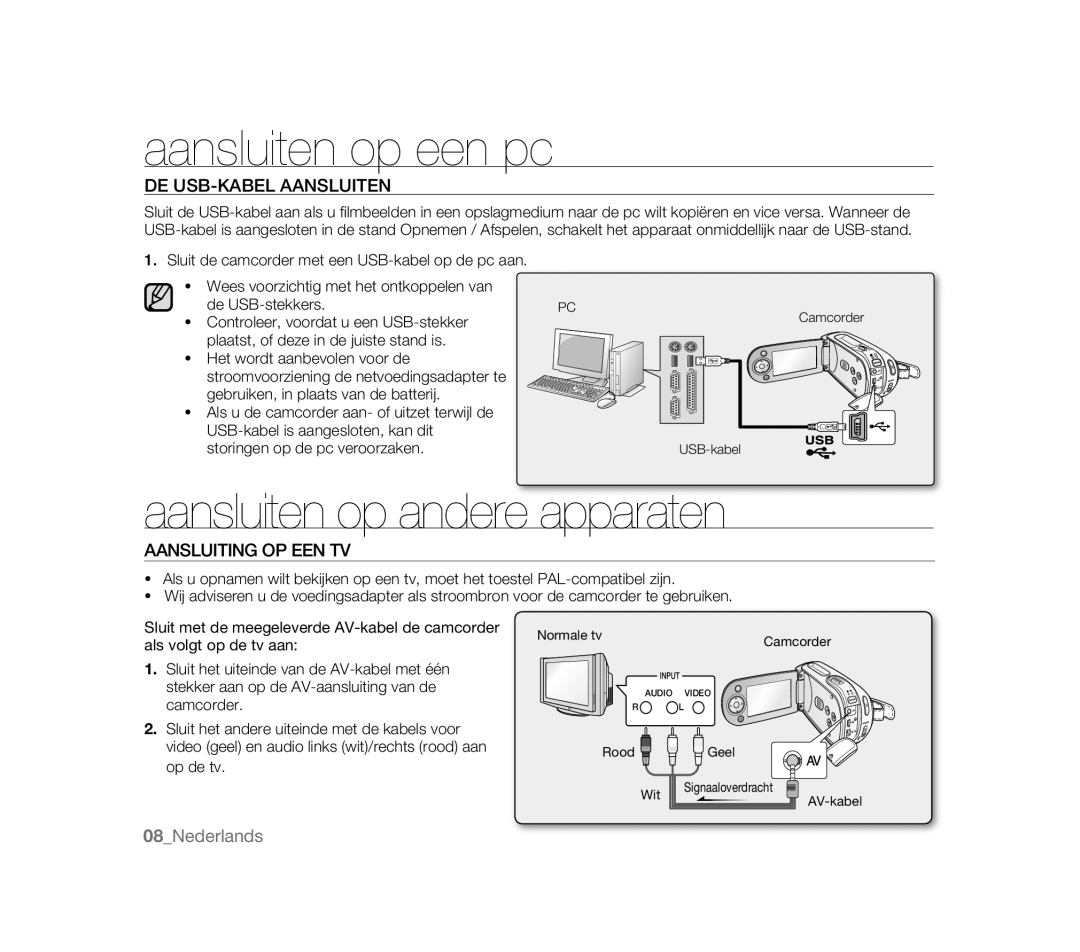 Samsung VP-MX20C/XER, VP-MX20R/EDC manual Aansluiten op andere apparaten, DE USB-KABEL Aansluiten, Aansluiting OP EEN TV 