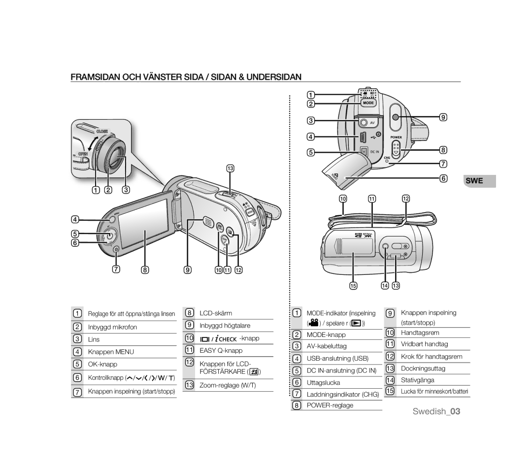 Samsung VP-MX20L/XER, VP-MX20R/EDC, VP-MX20/EDC, VP-MX20C/EDC Framsidan OCH Vänster Sida / Sidan & Undersidan, Förstärkare 