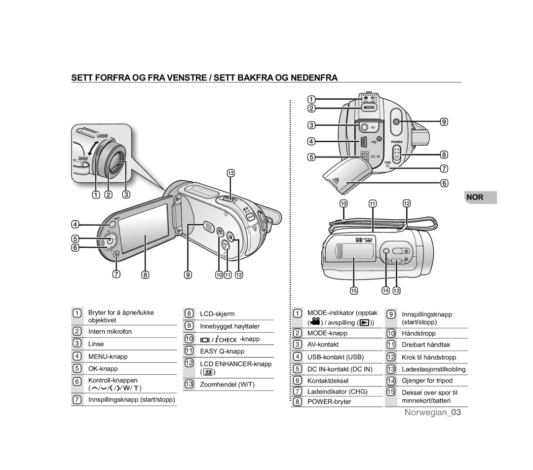 Samsung VP-MX20/EDC, VP-MX20R/EDC, VP-MX20C/EDC, VP-HMX20C/EDC manual Sett Forfra OG FRA Venstre / Sett Bakfra OG Nedenfra 