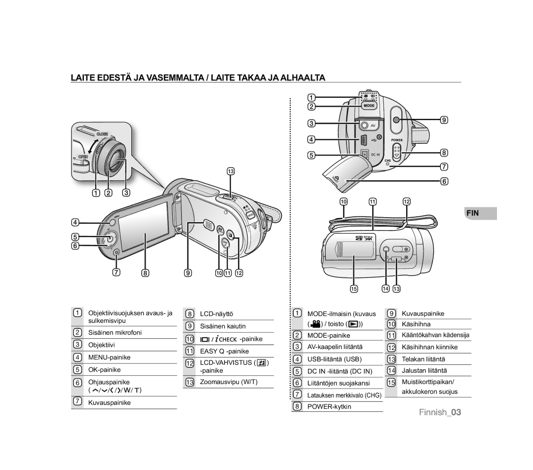 Samsung VP-MX20R/CAN, VP-MX20R/EDC, VP-MX20/EDC, VP-MX20/XEU Laite Edestä JA Vasemmalta / Laite Takaa JA Alhaalta, Finnish03 