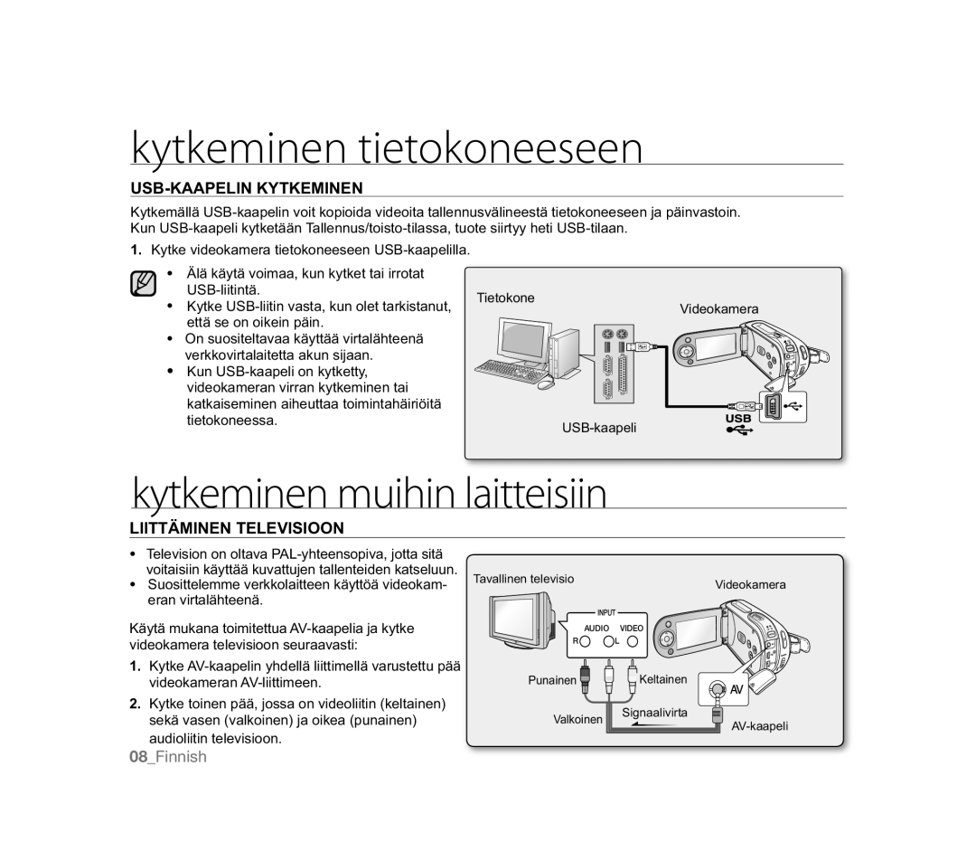 Samsung VP-HMX20C/XER, VP-MX20R/EDC manual Kytkeminen muihin laitteisiin, USB-KAAPELIN Kytkeminen, Liittäminen Televisioon 