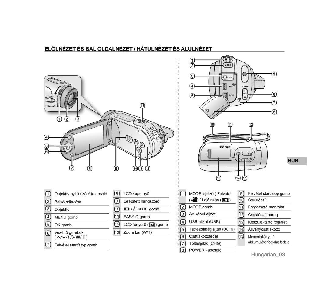 Samsung VP-HMX20C/XEE, VP-MX20R/EDC, VP-MX20/EDC manual Elölnézet ÉS BAL Oldalnézet / Hátulnézet ÉS Alulnézet, HovęPlnurirq 