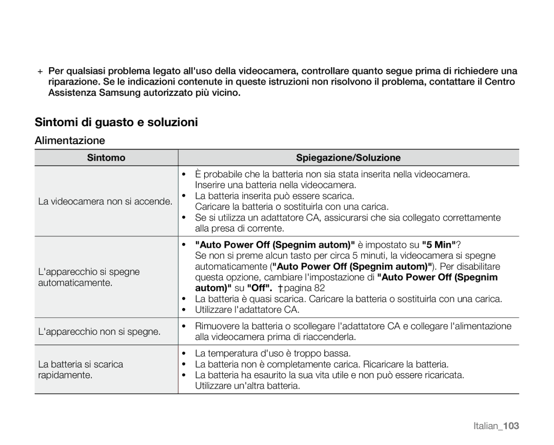 Samsung VP-MX20L/EDC manual Sintomo Spiegazione/Soluzione, Auto Power Off Spegnim autom è impostato su 5 Min?, Italian103 