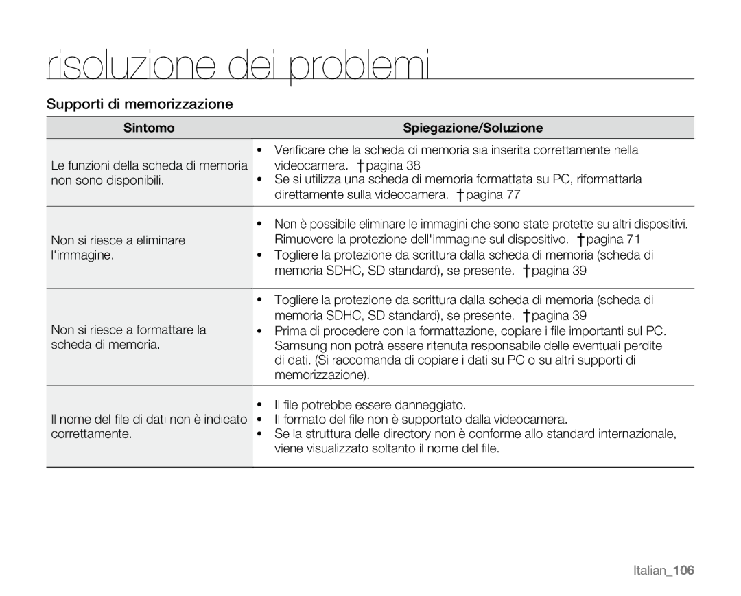 Samsung VP-MX20R/EDC, VP-MX20/EDC Videocamera. ²pagina, Il formato del ﬁle non è supportato dalla videocamera, Italian106 