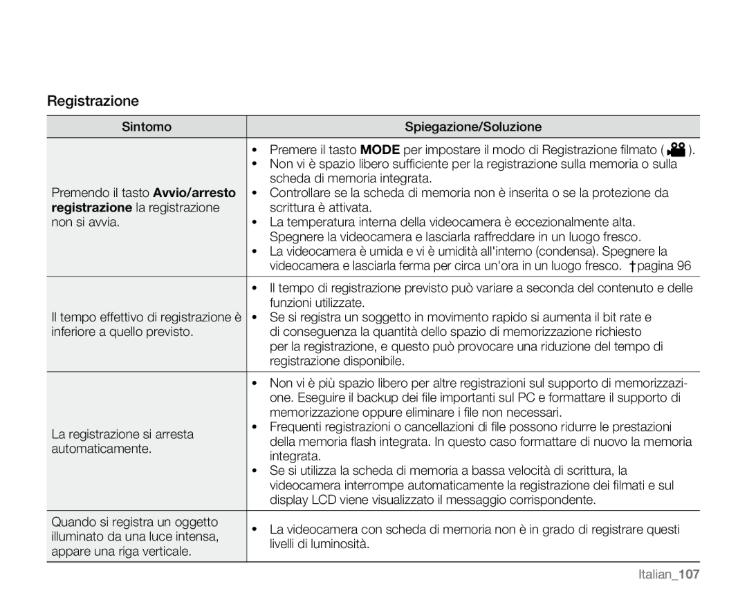 Samsung VP-MX20/EDC, VP-MX20R/EDC, VP-MX20C/EDC, VP-MX20CH/EDC, VP-MX20L/EDC, VP-MX20H/EDC Funzioni utilizzate, Italian107 