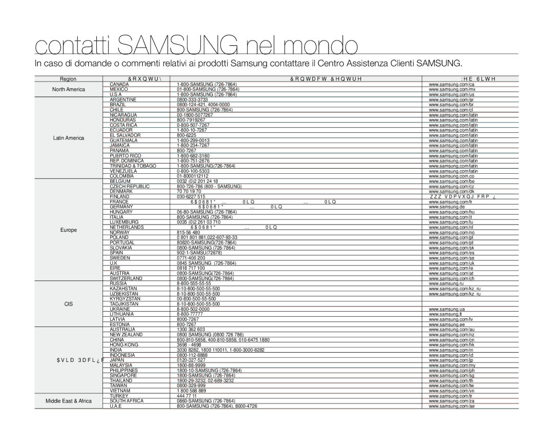 Samsung VP-MX20/EDC, VP-MX20R/EDC, VP-MX20C/EDC, VP-MX20CH/EDC, VP-MX20L/EDC, VP-MX20H/EDC manual Contatti Samsung nel mondo 