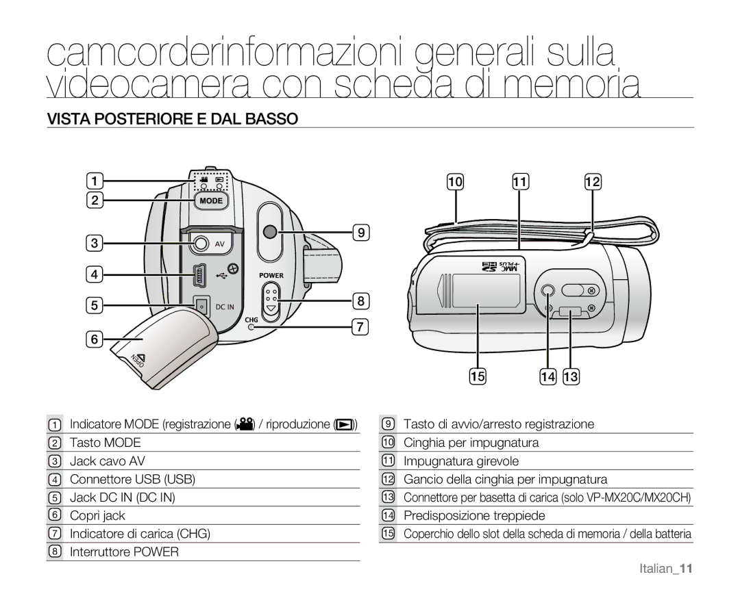 Samsung VP-MX20CH/EDC, VP-MX20R/EDC, VP-MX20/EDC manual Vista Posteriore E DAL Basso, Predisposizione treppiede, Italian11 