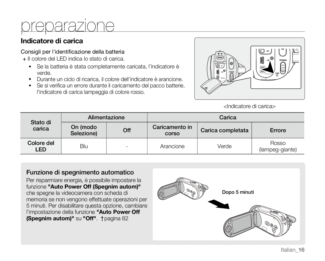 Samsung VP-MX20/EDC, VP-MX20R/EDC Funzione di spegnimento automatico, Funzione Auto Power Off Spegnim autom, Italian16 