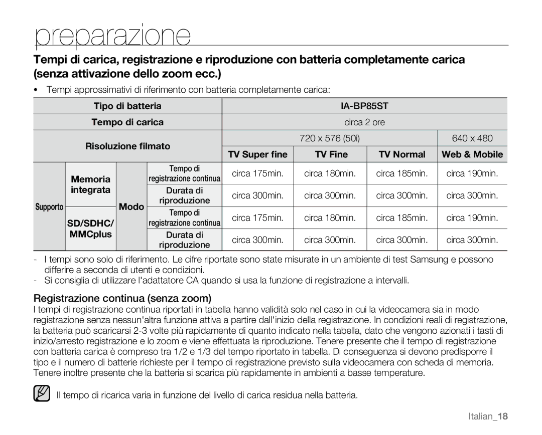 Samsung VP-MX20CH/EDC, VP-MX20R/EDC, VP-MX20/EDC, VP-MX20C/EDC, VP-MX20L/EDC, VP-MX20H/EDC Registrazione continua senza zoom 