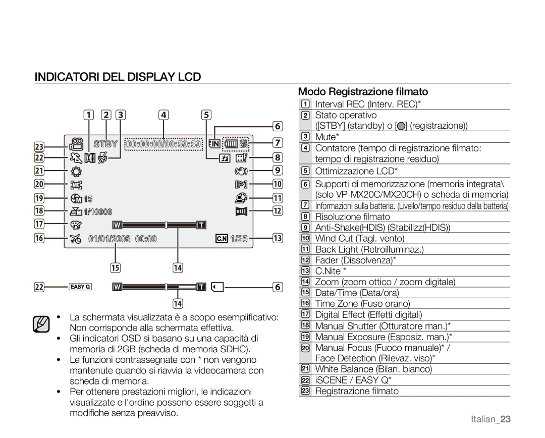 Samsung VP-MX20/EDC, VP-MX20R/EDC, VP-MX20C/EDC manual Indicatori DEL Display LCD, Modo Registrazione ﬁlmato, Italian23 