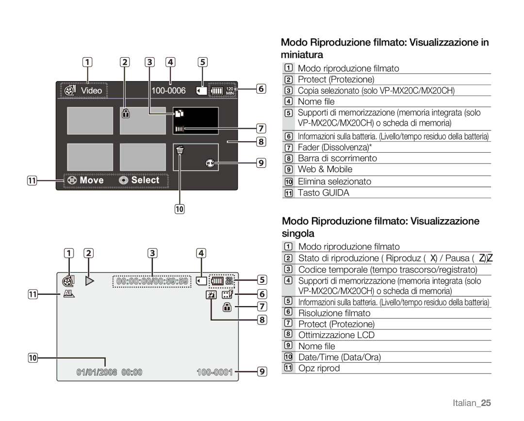 Samsung VP-MX20CH/EDC, VP-MX20R/EDC, VP-MX20/EDC manual Modo Riproduzione ﬁlmato Visualizzazione in miniatura, Italian25 