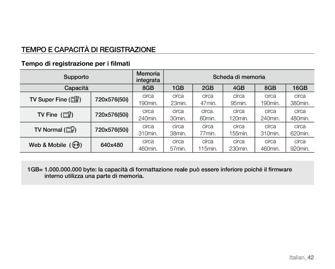 Samsung VP-MX20/XEU, VP-MX20R/EDC, VP-MX20/EDC, VP-MX20C/EDC, VP-MX20CH/EDC manual Tempo E Capacità DI Registrazione, Italian42 