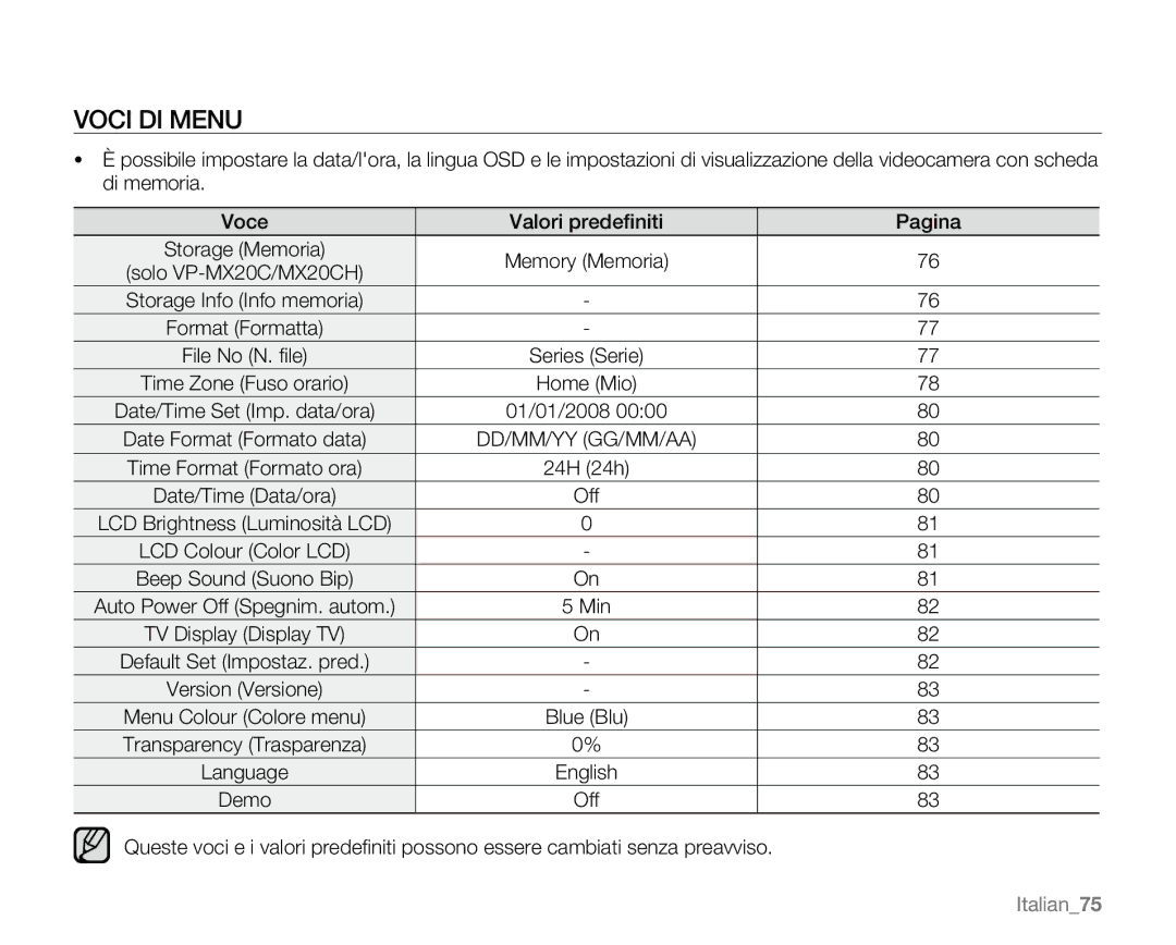 Samsung VP-MX20L/EDC, VP-MX20R/EDC, VP-MX20/EDC, VP-MX20C/EDC, VP-MX20CH/EDC, VP-MX20H/EDC manual 01/01/2008, Min, Italian75 