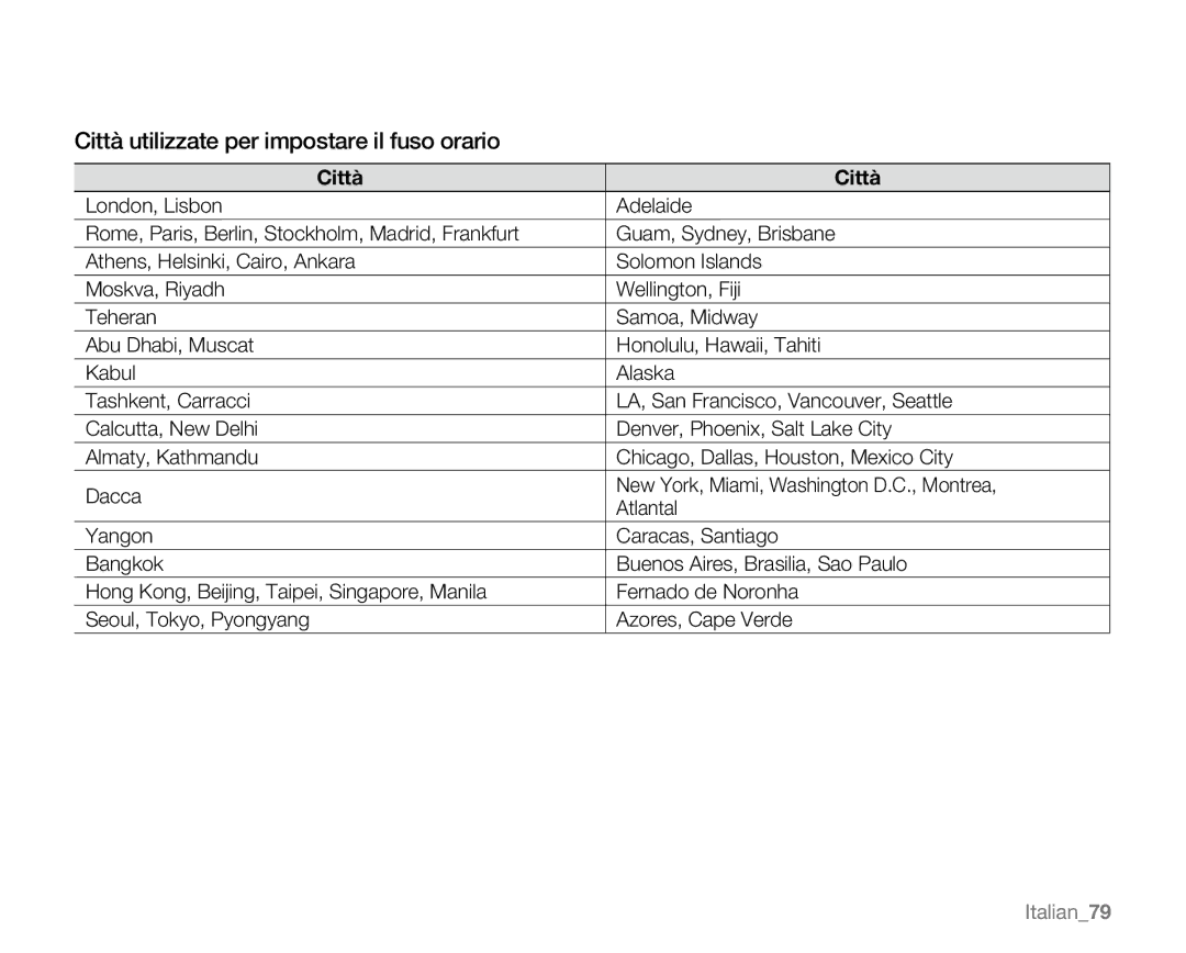 Samsung VP-MX20/EDC, VP-MX20R/EDC, VP-MX20C/EDC, VP-MX20CH/EDC manual Città utilizzate per impostare il fuso orario, Italian79 