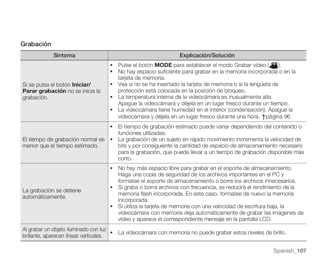 Samsung VP-MX20/EDC, VP-MX20R/EDC Parar grabación no se inicia la, Funciones utilizadas El tiempo de grabación normal es 