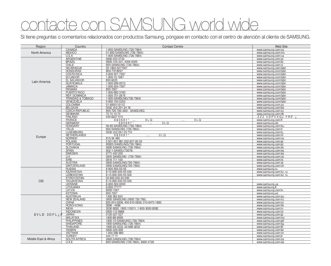 Samsung VP-MX20/EDC, VP-MX20R/EDC, VP-MX20C/EDC, VP-MX20CH/EDC, VP-MX20L/EDC, VP-MX20H/EDC Contacte con Samsung world wide 