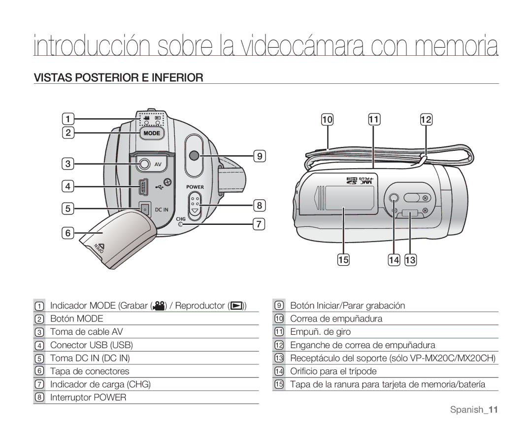 Samsung VP-MX20CH/EDC, VP-MX20R/EDC, VP-MX20/EDC, VP-MX20C/EDC, VP-MX20L/EDC, VP-MX20H/EDC manual Vistas Posterior E Inferior 