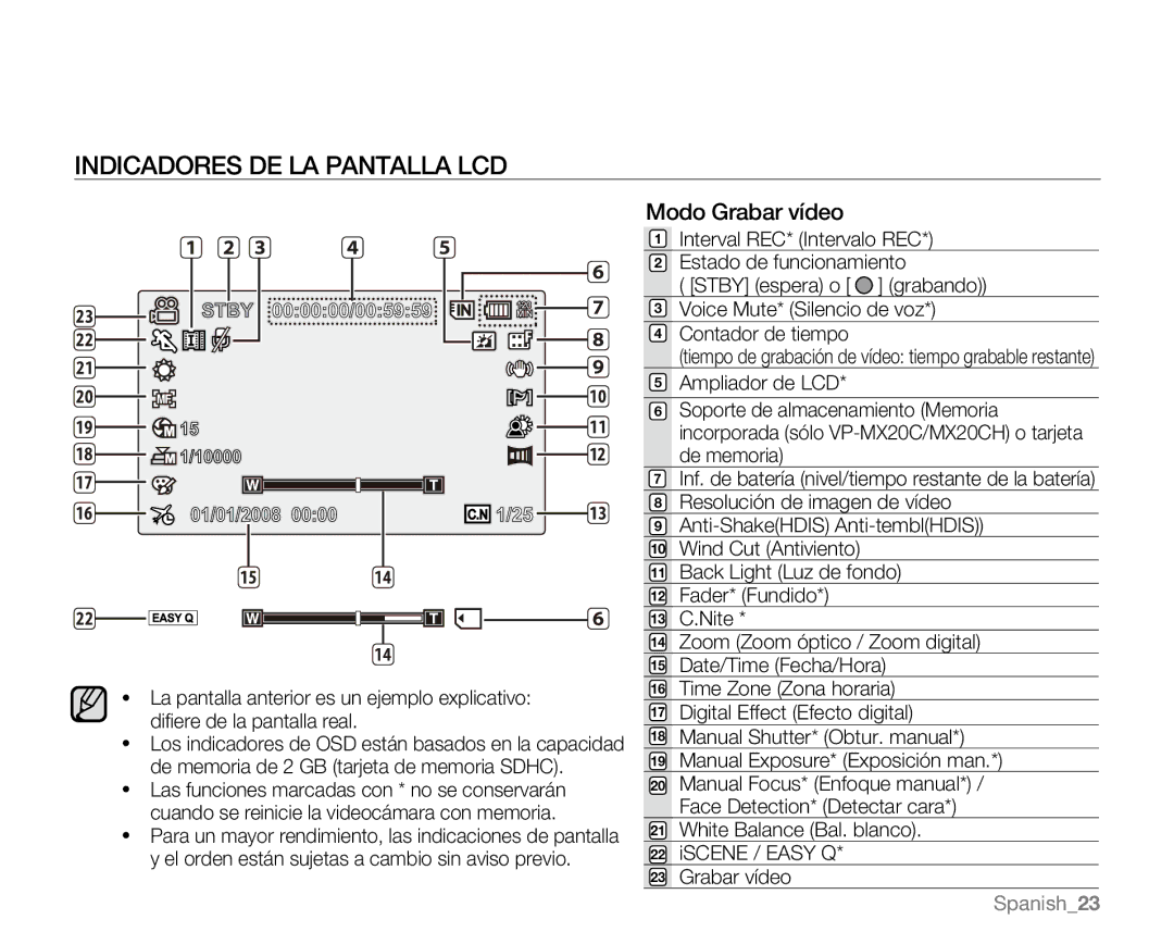 Samsung VP-MX20/EDC, VP-MX20R/EDC, VP-MX20C/EDC, VP-MX20CH/EDC, VP-MX20L/EDC, VP-MX20H/EDC manual Indicadores DE LA Pantalla LCD 