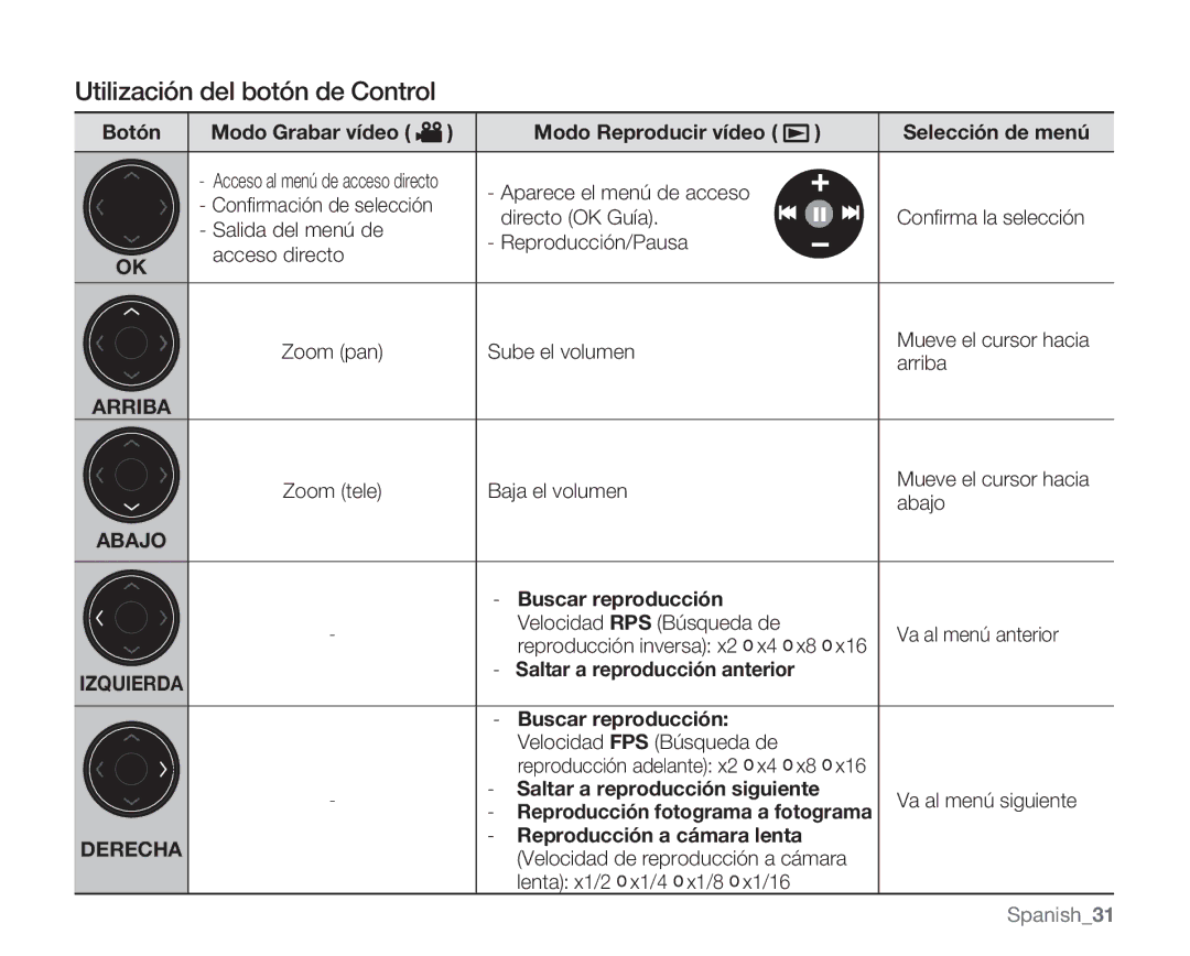 Samsung VP-MX20C/EDC, VP-MX20R/EDC, VP-MX20/EDC, VP-MX20CH/EDC, VP-MX20L/EDC, VP-MX20H/EDC Utilización del botón de Control 