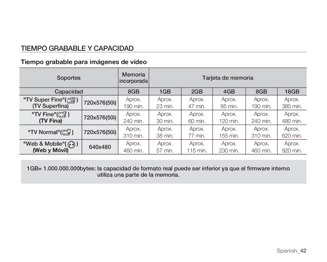 Samsung VP-MX20R/CAN, VP-MX20R/EDC, VP-MX20/EDC, VP-MX20C/EDC, VP-MX20CH/EDC, VP-MX20L/EDC manual Tiempo Grabable Y Capacidad 