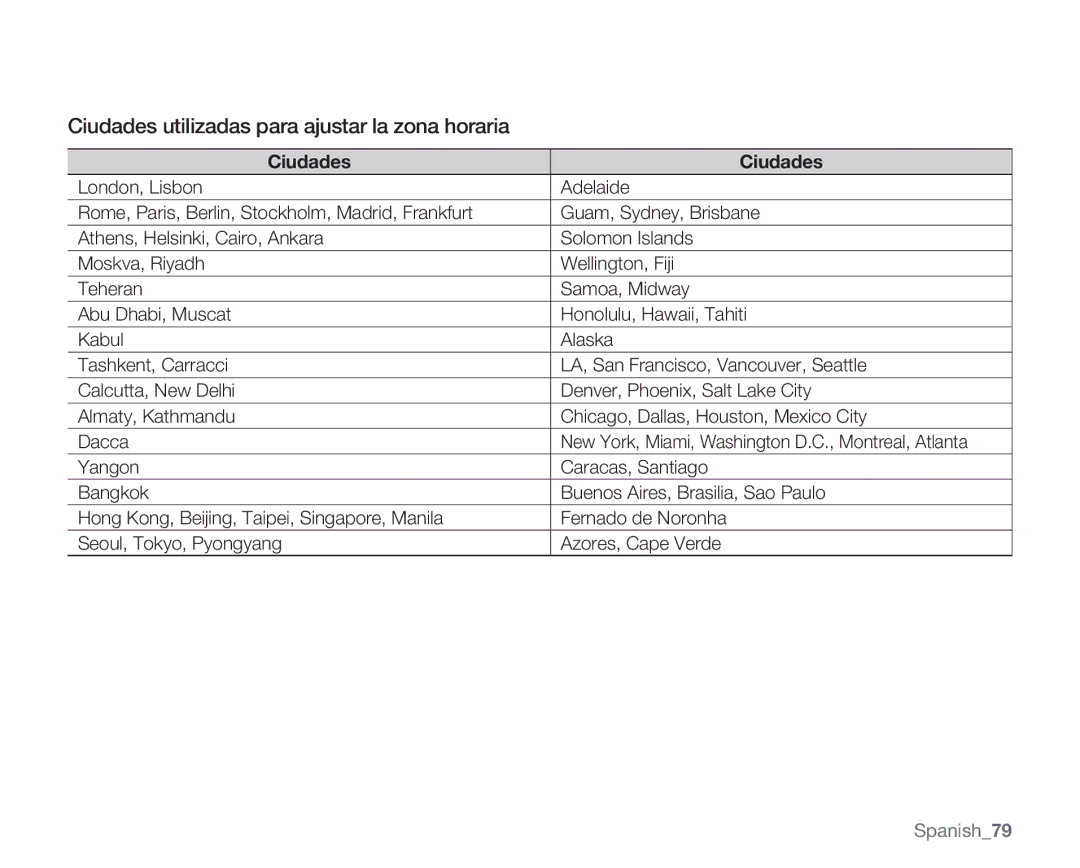 Samsung VP-MX20/EDC, VP-MX20R/EDC, VP-MX20C/EDC, VP-MX20CH/EDC, VP-MX20L/EDC Ciudades utilizadas para ajustar la zona horaria 