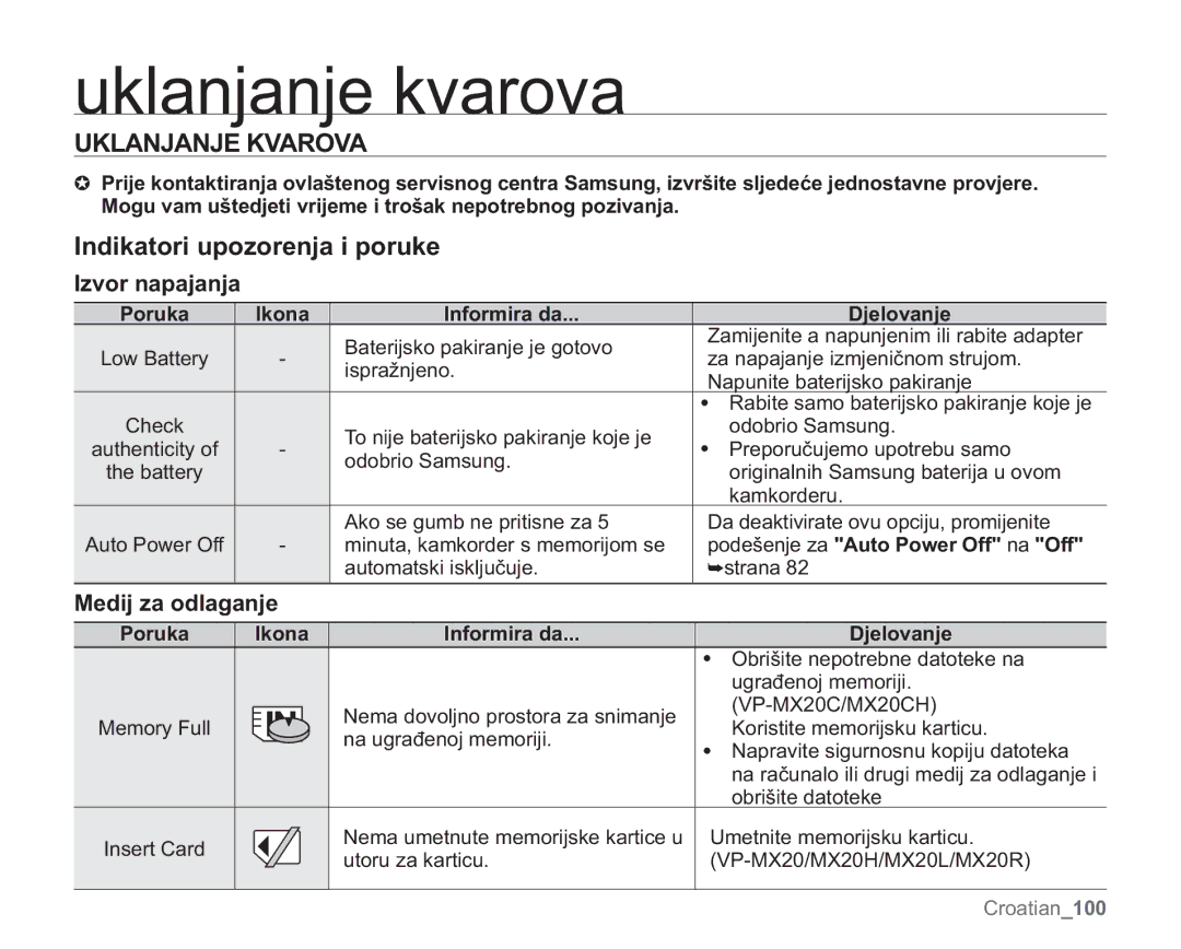 Samsung VP-MX20L/EDC, VP-MX20R/EDC manual Uklanjanje Kvarova, QglndwrulXsrruhqmdLSruxnh, YruQdsdmdqmd, 0HGLMDRGODJDQMH 