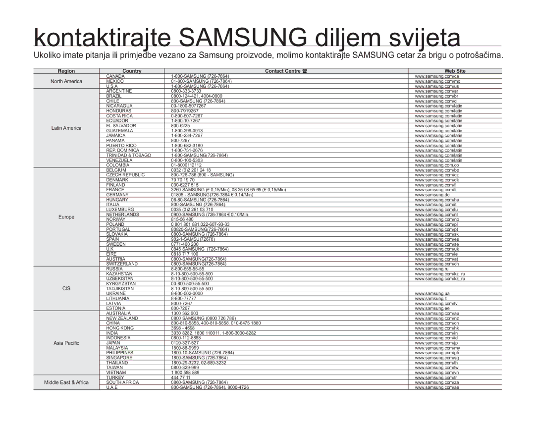 Samsung VP-MX20R/EDC, VP-MX20/EDC, VP-MX20C/EDC, VP-MX20CH/EDC, VP-MX20L/EDC manual NRQWDNWLUDMWH6$0681*GLOMHPVYLMHWD 