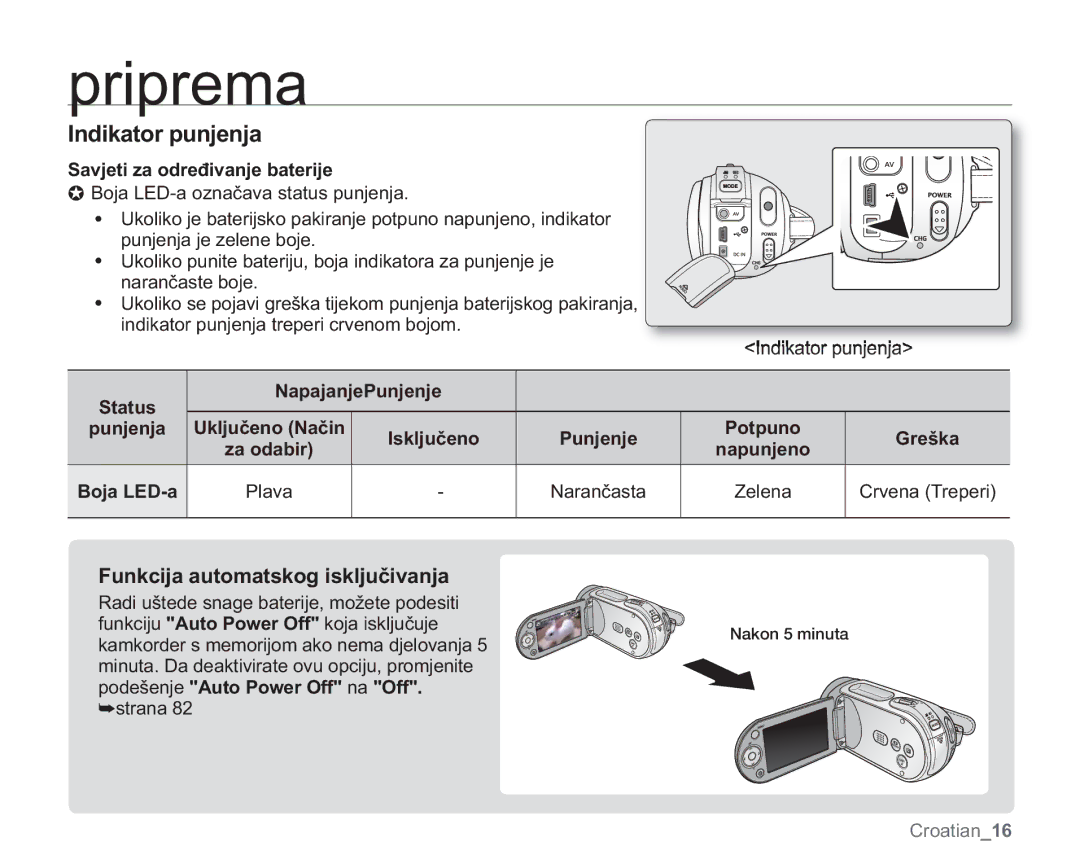 Samsung VP-MX20L/EDC, VP-MX20R/EDC, VP-MX20/EDC, VP-MX20C/EDC manual QglndwruSxqmhqmd, XQNFLMDDXWRPDWVNRJLVNOMXþLYDQMD 