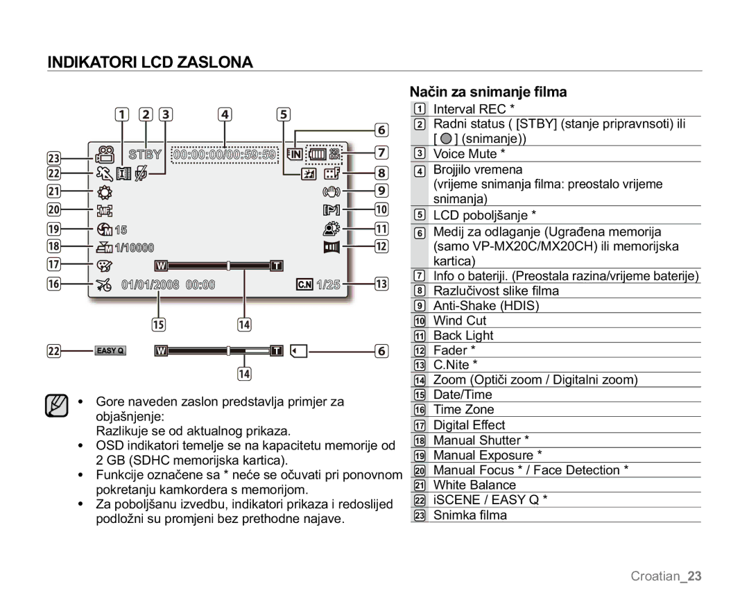 Samsung VP-MX20H/EDC, VP-MX20R/EDC, VP-MX20/EDC, VP-MX20C/EDC, VP-MX20CH/EDC, VP-MX20L/EDC manual Indikatori LCD Zaslona 