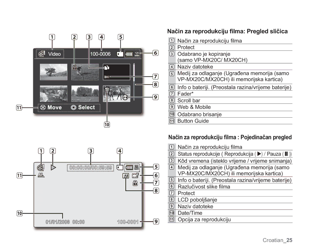 Samsung VP-MX20/EDC, VP-MX20R/EDC, VP-MX20C/EDC, VP-MX20CH/EDC 1DþLQDUHSURGXNFLMX¿OPD3UHJOHGVOLþLFD, 1DLYGDWRWHNH 