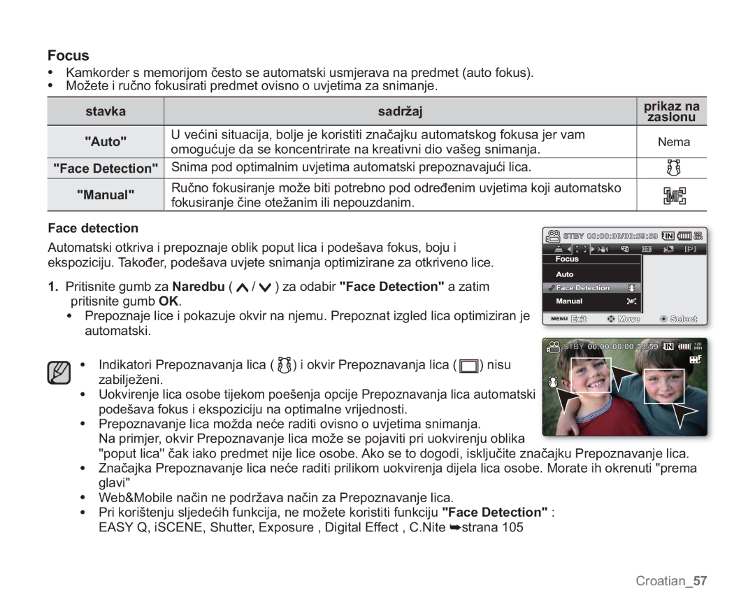 Samsung VP-MX20CH/EDC, VP-MX20R/EDC, VP-MX20/EDC, VP-MX20C/EDC manual Focus, Stavka VDGUåDM Prikaz na, Face detection, Jodyl 