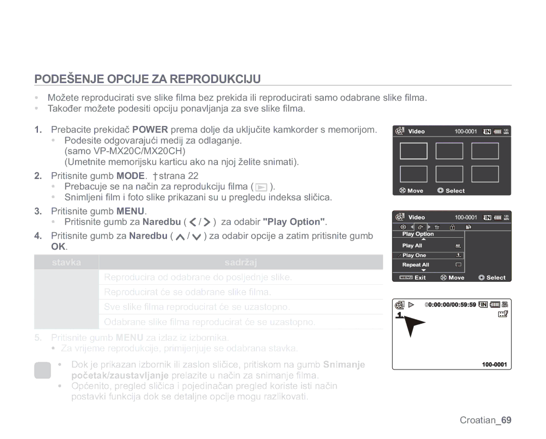 Samsung VP-MX20CH/EDC, VP-MX20R/EDC 32â1-23&,-=$53528.&,-8,  3ULWLVQLWHJXPEMODE. ²VWUDQD,  3ULWLVQLWHJXPEMENU 