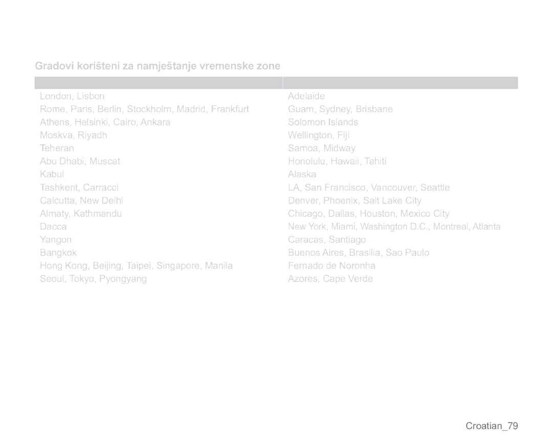 Samsung VP-MX20/EDC, VP-MX20R/EDC, VP-MX20C/EDC, VP-MX20CH/EDC manual UDGRYLNRULãWHQLDQDPMHãWDQMHYUHPHQVNHRQH, Gradovi 