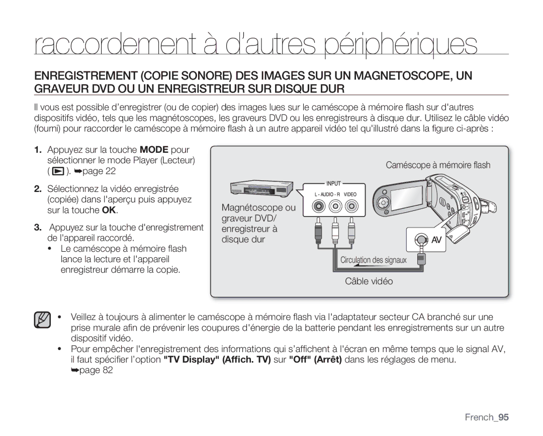 Samsung VP-MX20C/EDC, VP-MX20R/EDC, VP-MX20/EDC manual French95 