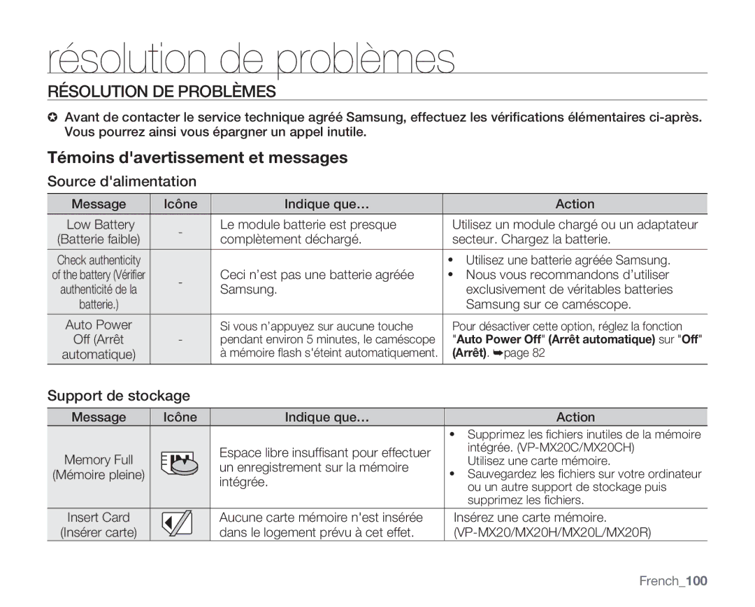 Samsung VP-MX20/EDC Résolution de problèmes, Résolution DE Problèmes, Source dalimentation, Support de stockage, French100 