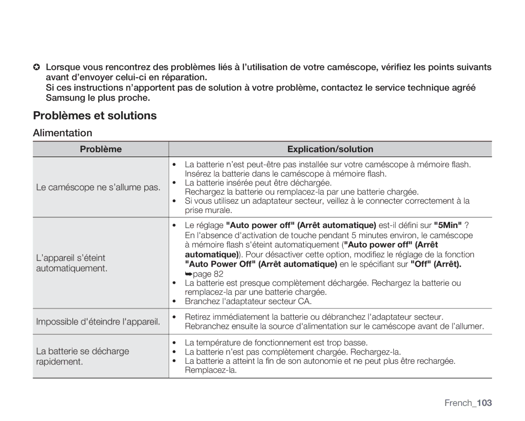 Samsung VP-MX20/EDC, VP-MX20R/EDC, VP-MX20C/EDC manual Alimentation, Problème Explication/solution, French103 