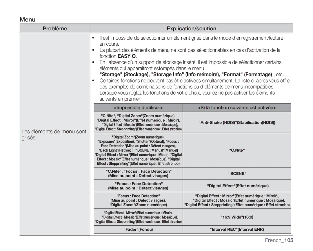 Samsung VP-MX20R/EDC, VP-MX20/EDC, VP-MX20C/EDC manual Menu, French105 