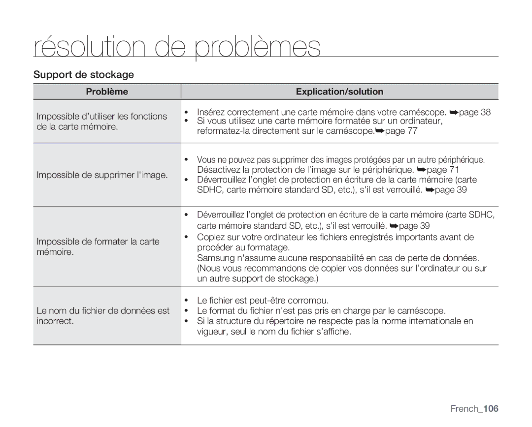 Samsung VP-MX20/EDC Problème, Impossible d’utiliser les fonctions, De la carte mémoire, Impossible de supprimer limage 