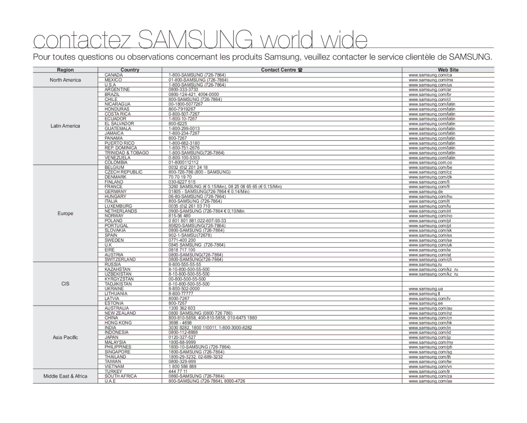 Samsung VP-MX20R/EDC, VP-MX20/EDC, VP-MX20C/EDC manual Contactez Samsung world wide 